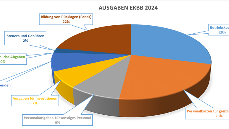 EKBB Ausgaben 24